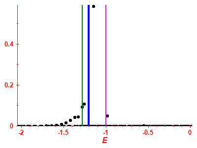 Strength function